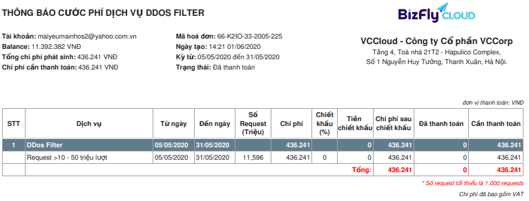 Mẫu hóa đơn tài nguyên phát sinh