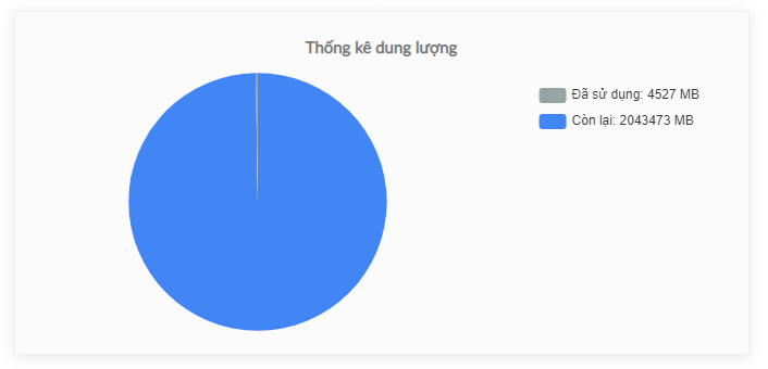 Thông tin gói sử dụng, số lượng tài khoản